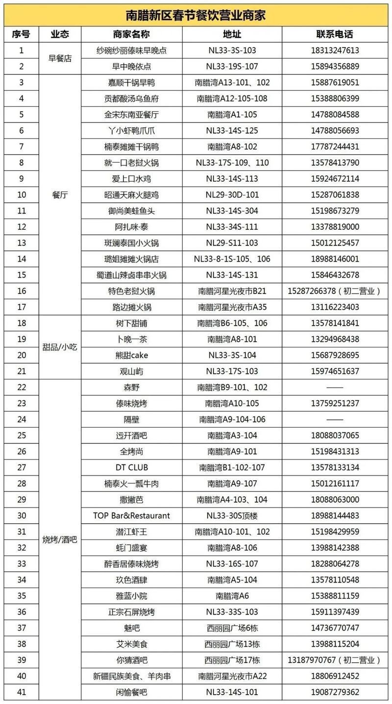 勐臘龍魚店，云南省西雙版納勐臘縣勐臘夯龍魚莊