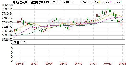 三倍做多中國金龍指數(shù)，三倍做多中國指數(shù)