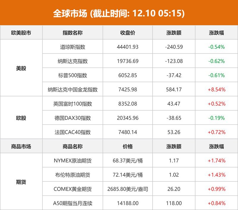 三倍做多中國金龍指數，三倍做多中國指數