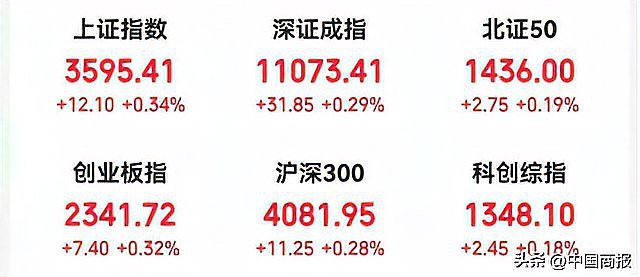 三倍做多中國金龍指數，三倍做多中國指數