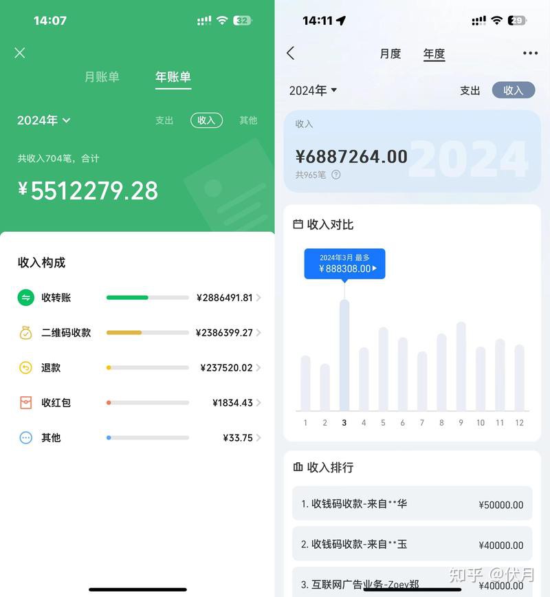 什么生意屬于火的生意，2025年最具發展潛力的生意