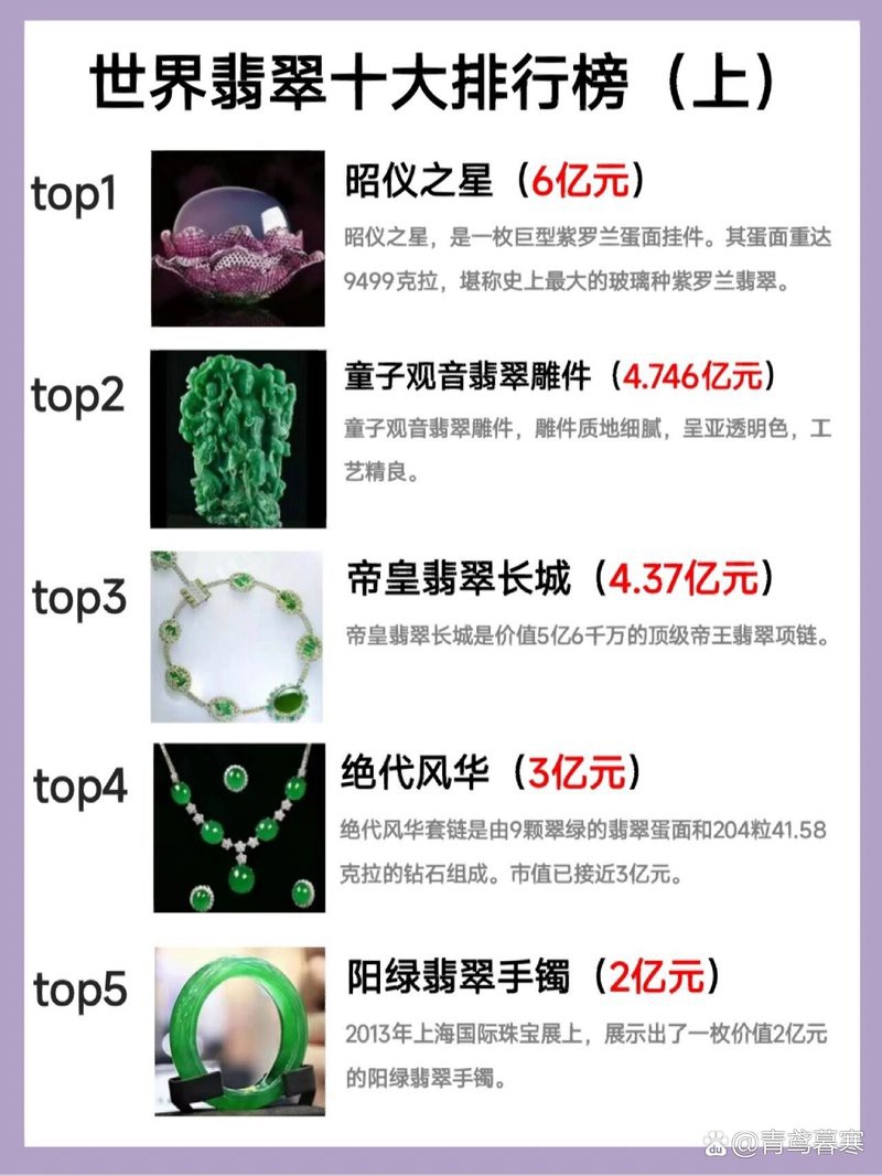 世界十大最貴翡翠，世界十大最貴翡翠排行榜：昭儀之星\