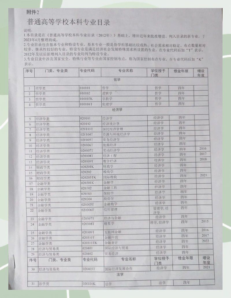 類和門類的區(qū)別，大學學科門類與學科大類的區(qū)別是什么大學學科門類與專業(yè)類的區(qū)別