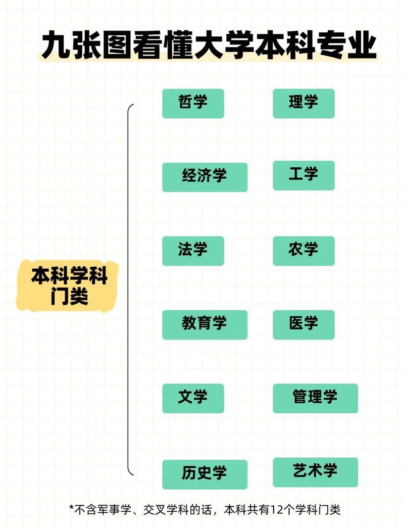 類和門類的區(qū)別，大學學科門類與學科大類的區(qū)別是什么大學學科門類與專業(yè)類的區(qū)別