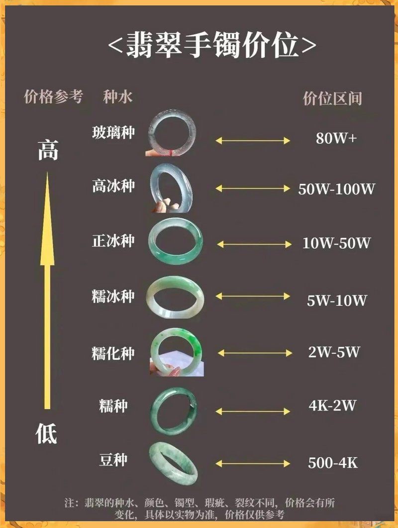 糯冰種翡翠手鐲圖片欣賞，糯冰種翡翠手鐲