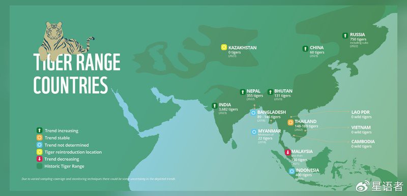 世界上老虎最多的國家，全球老虎數(shù)量最多的國家