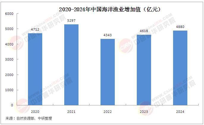 海口水族批發(fā)市場(chǎng)，海口市水族批發(fā)市場(chǎng)