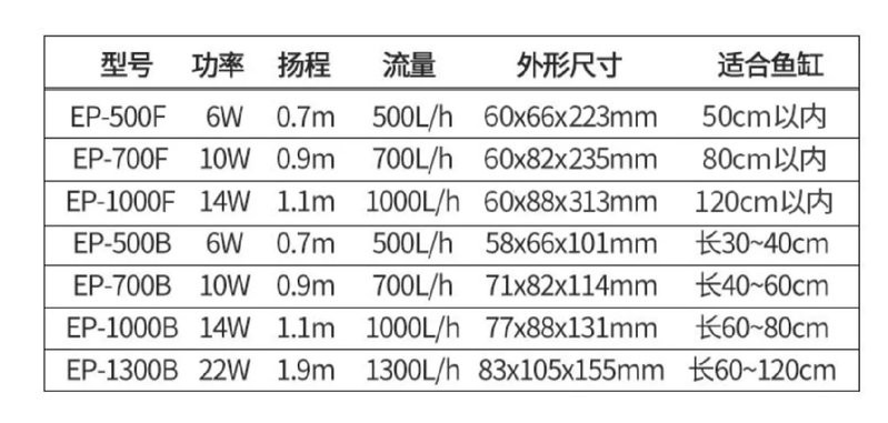 40缸養龍魚需要多大的功率水泵？，40缸養龍魚所需水泵功率