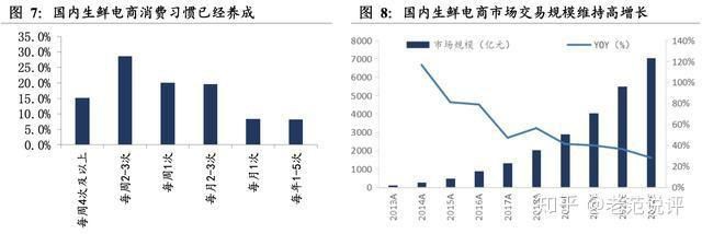 國聯水產屬于什么檔次，國聯水產是國內水產品行業的領軍企業
