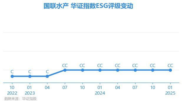 國聯(lián)水產(chǎn)屬于什么檔次，國聯(lián)水產(chǎn)是國內(nèi)水產(chǎn)品行業(yè)的領軍企業(yè)