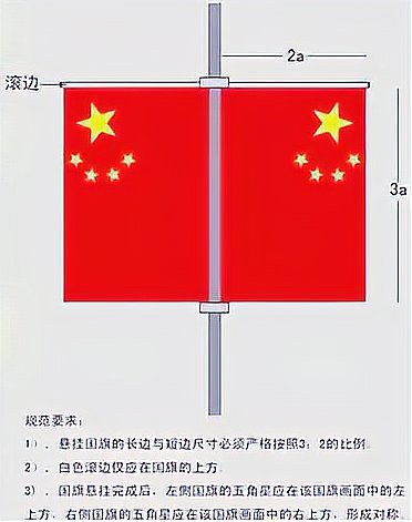 佩戴紅龍旗有哪些規(guī)定？，公開資料中未查詢到“紅龍旗佩戴規(guī)定”的具體信息