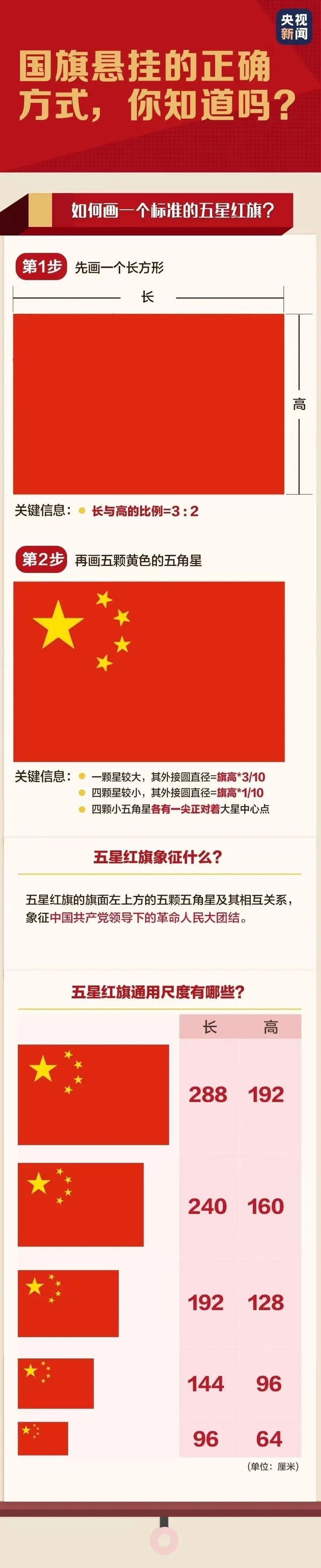 佩戴紅龍旗有哪些規定？，公開資料中未查詢到“紅龍旗佩戴規定”的具體信息