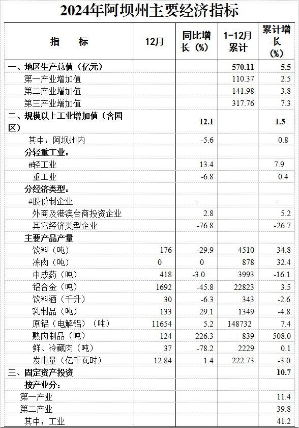 阿壩藏族羌族自治州龍魚店，關于“阿壩藏族羌族自治州龍魚店”的公開資料