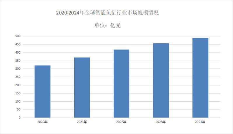 遵義魚缸批發(fā)市場(chǎng)，遵義市魚缸批發(fā)市場(chǎng)