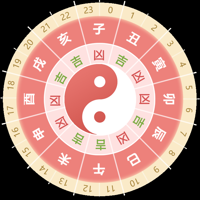 什么屬相不適合掛魚，《什么屬相不適合掛魚》傳統民俗和五行學說中有關說法