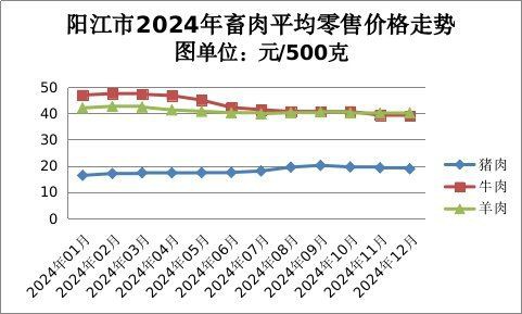 陽江水族批發市場，陽江水族批發市場分析及2025年價格走勢預測