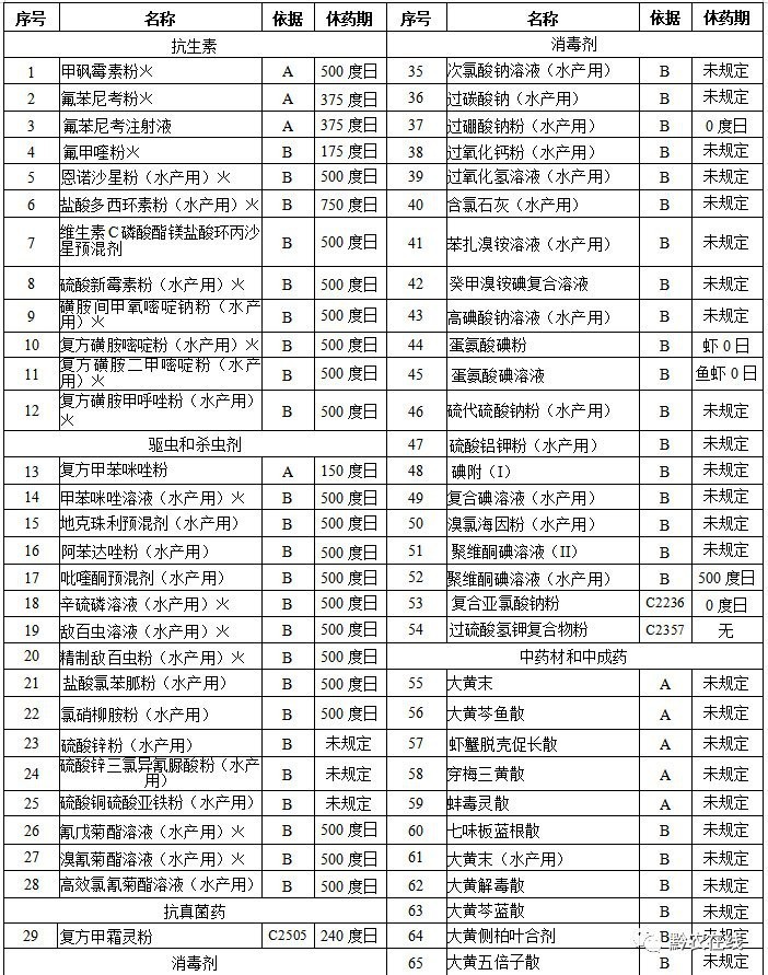 如何辨別鱘龍魚是否合法養(yǎng)殖？，如何區(qū)分雜交鱘和中華鱘？