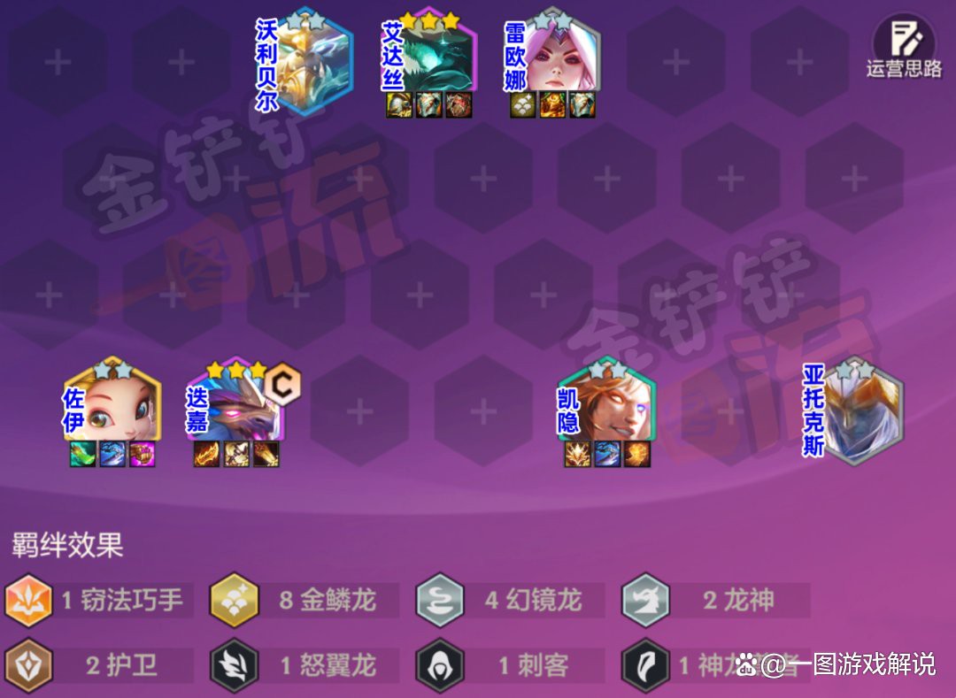 三星紅龍如何配裝？，三星紅龍最佳陣容推薦