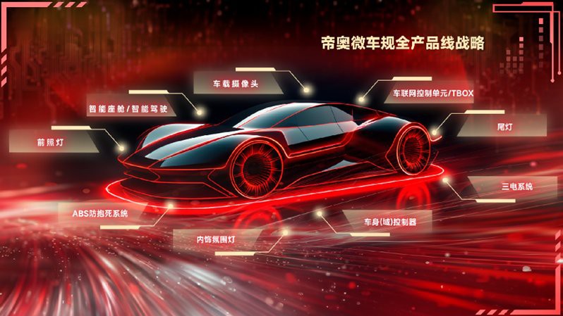 帝龍芯片的市場(chǎng)應(yīng)用，中國(guó)電子報(bào),這八款國(guó)產(chǎn)車規(guī)級(jí)芯片,被吹爆了