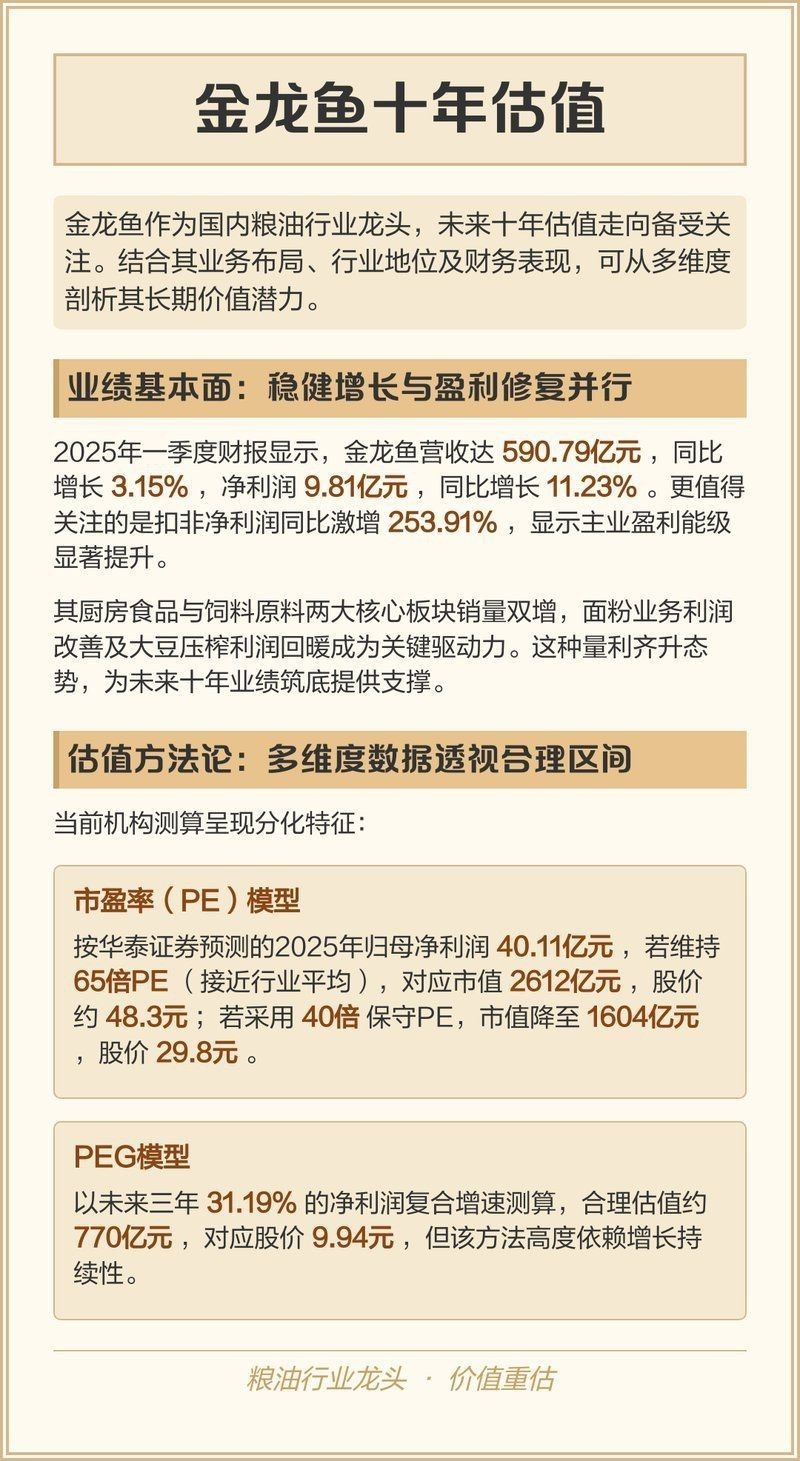 點金龍魚市場價值，金龍魚上市兩年從暴漲到大跌