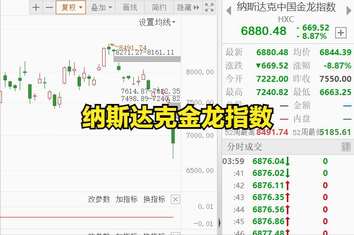 中國金龍指數的成分股有哪些？，叩富網同城理財師，什么叫中國金龍指數