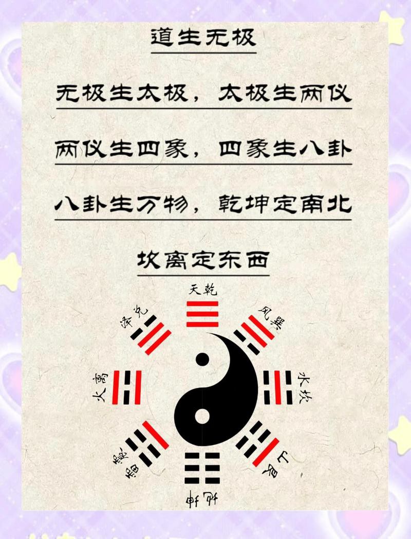 《易經(jīng)》口訣，《易經(jīng)》基礎(chǔ)口訣