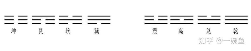 《易經(jīng)》口訣，《易經(jīng)》基礎(chǔ)口訣