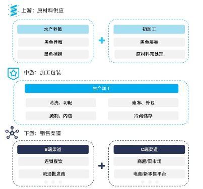 黑河魚缸批發市場，黑河魚缸批發市場分析報告怎么寫黑河魚缸批發市場