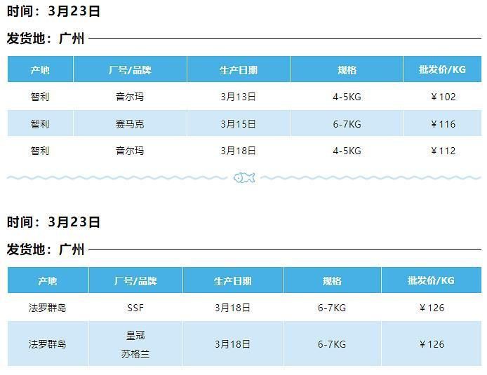巢湖魚缸批發市場，巢湖市胡氏水產批發部