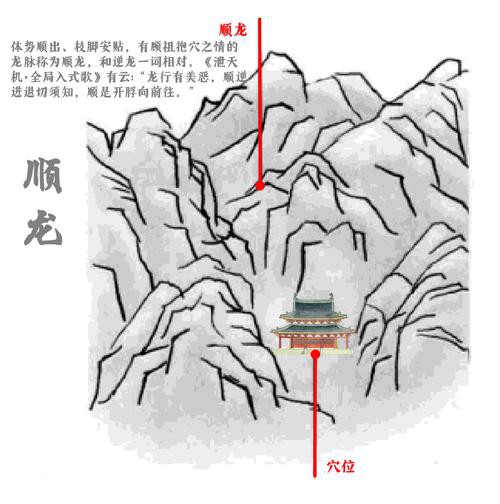 再給我一些風水龍脈圖解的實例，風水龍脈圖解實例