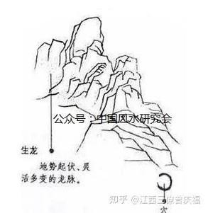 再給我一些風水龍脈圖解的實例，風水龍脈圖解實例