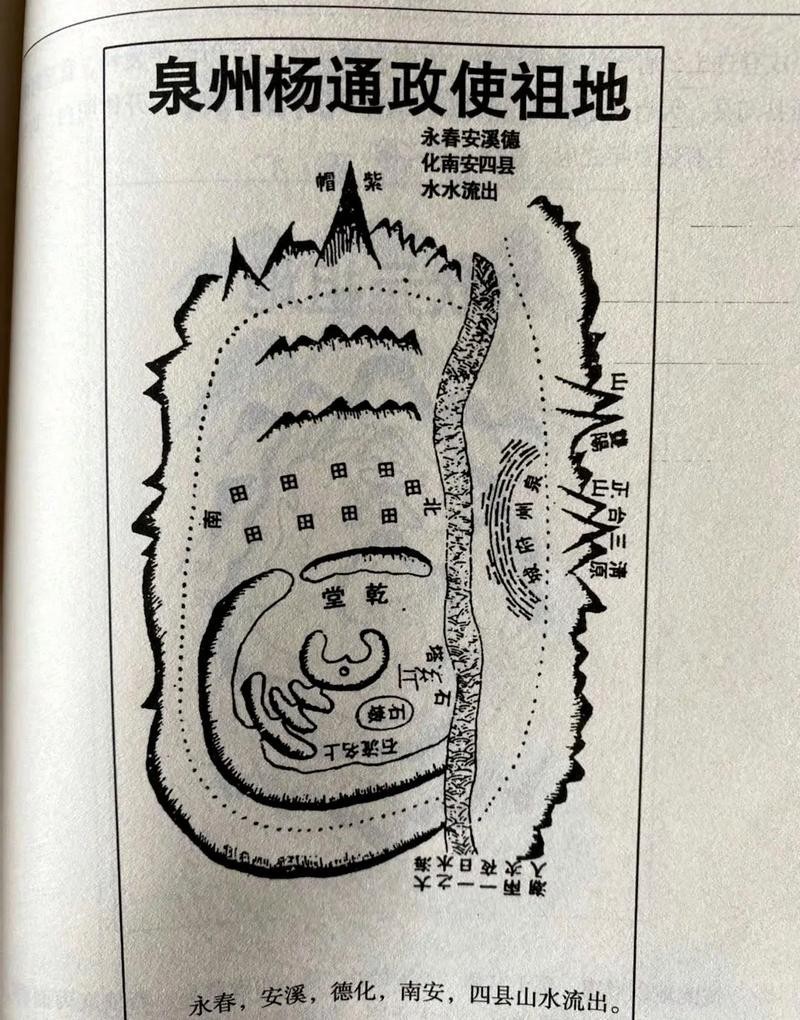 再給我一些風水龍脈圖解的實例，風水龍脈圖解實例
