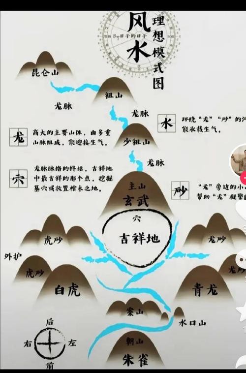再給我一些風水龍脈圖解的實例，風水龍脈圖解實例