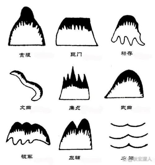 再給我一些風水龍脈圖解的實例，風水龍脈圖解實例