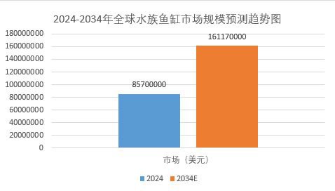 二手魚缸回收價(jià)目表，2025年二手魚缸回收市場價(jià)目調(diào)研報(bào)告