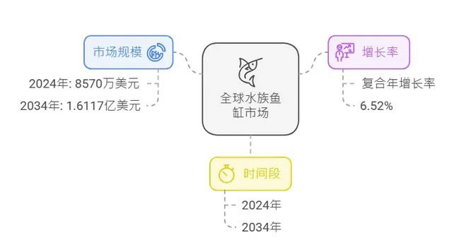 二手魚缸回收價(jià)目表，2025年二手魚缸回收市場價(jià)目調(diào)研報(bào)告