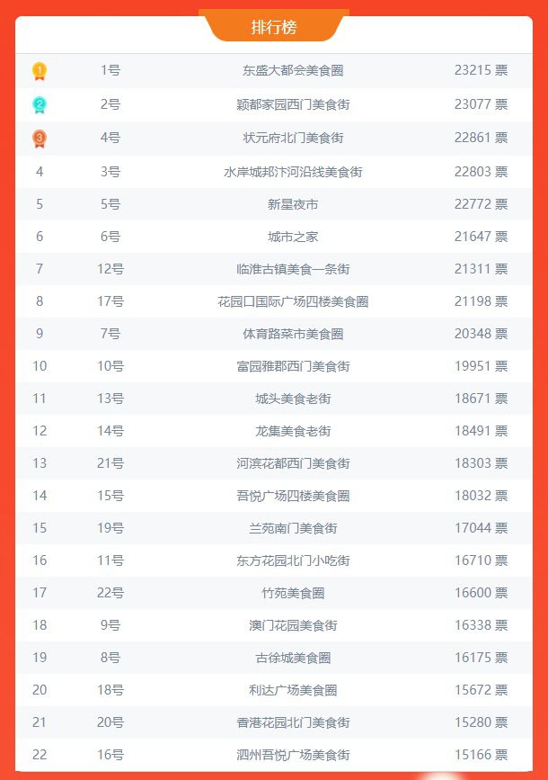 泗陽龍魚店，泗陽有專業(yè)的龍魚養(yǎng)殖場嗎