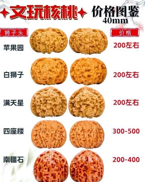 核桃分公母的圖片，《核桃分公母的圖片》核桃分公母的性別特征及鑒別方法