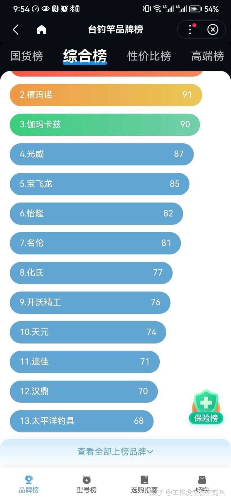 國內所有品牌漁具排名，國內漁具十大品牌排名