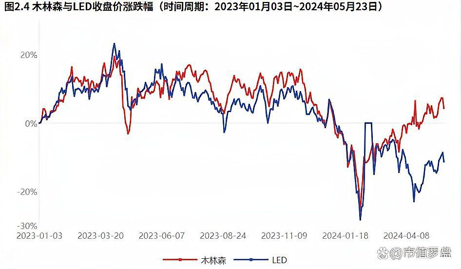 木林森是上市公司嗎，木林森(廣東)健康科技有限公司