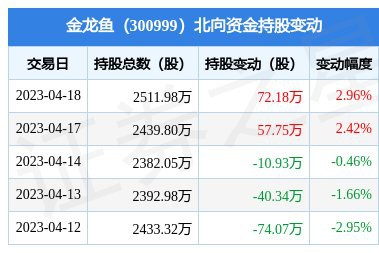 昌吉回族龍魚店，昌吉龍魚店主要銷售哪些品種