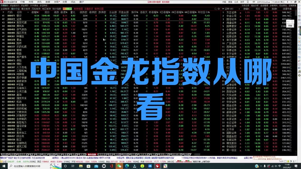 如何實時追蹤美股金龍指數？，美股金龍指數（納斯達克中國金龍指數）