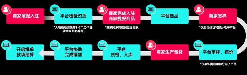 全國十大跨境電商公司排名，2025年中國十大跨境電商平臺排名