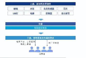 海口魚缸批發市場，海口魚缸批發市場分布
