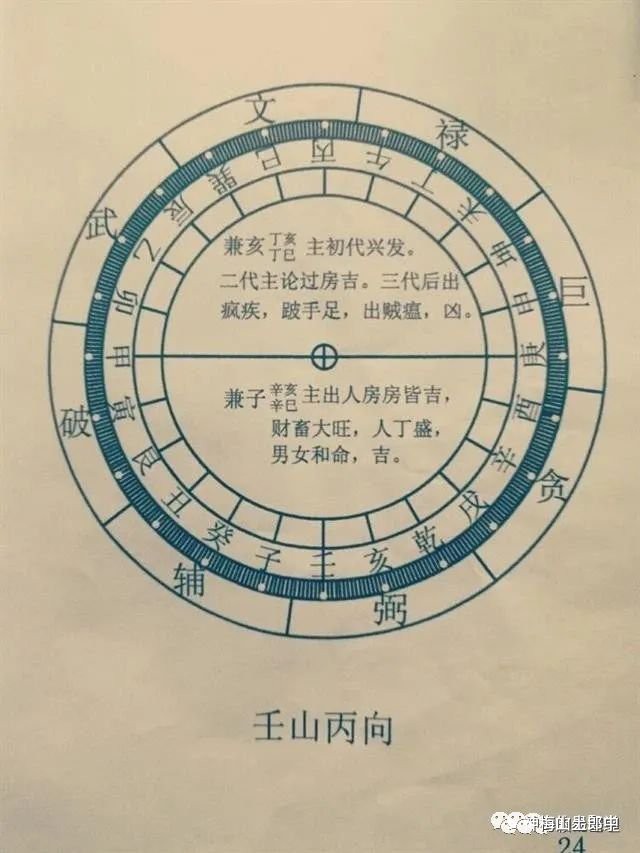 二十四山尋龍分金口訣，“二十四山尋龍分金口訣”是源自《鬼吹燈》系列作品中極具神秘色彩與實(shí)用性的風(fēng)水秘術(shù)核心