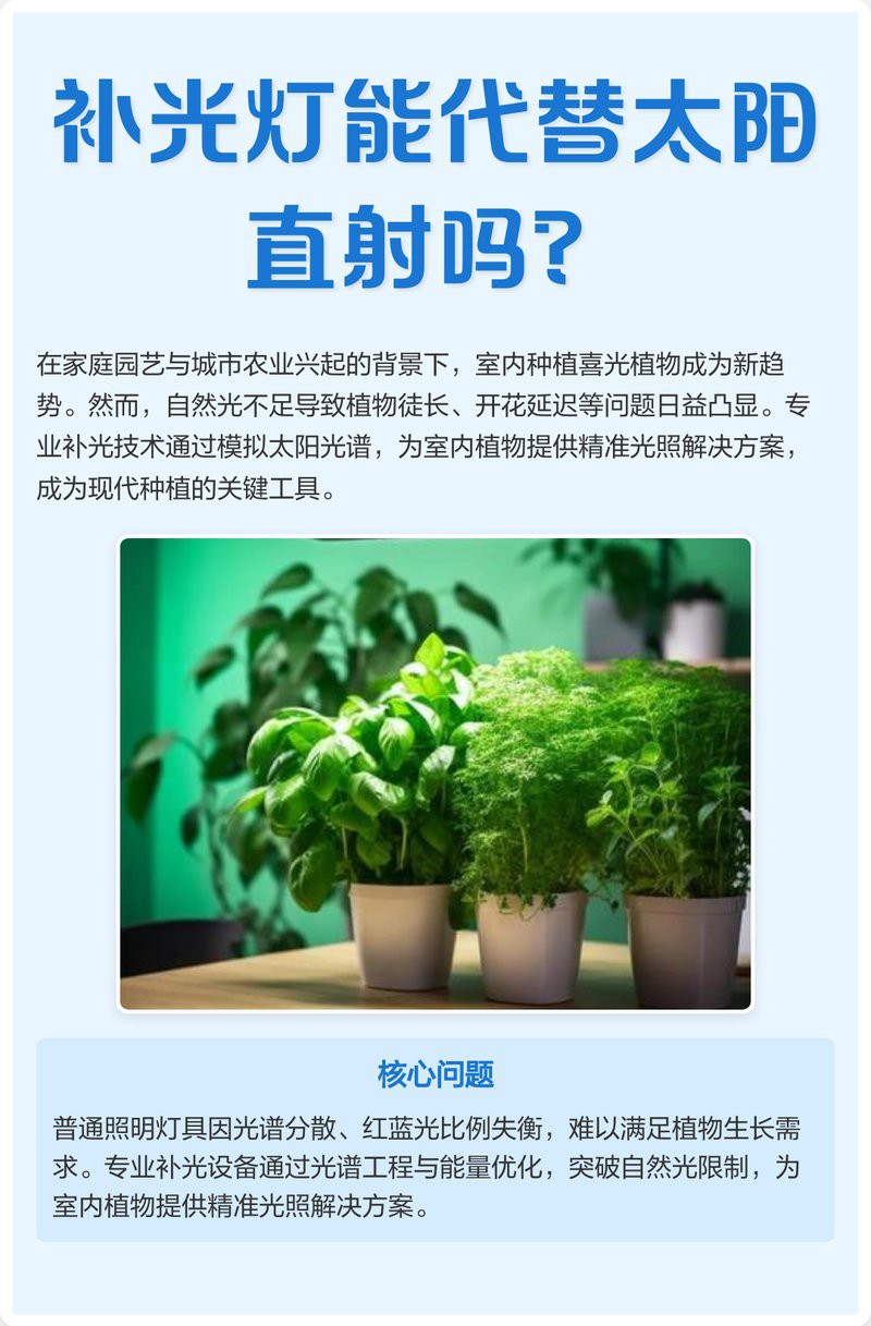 什么燈可以代替太陽光，全光譜led日光燈