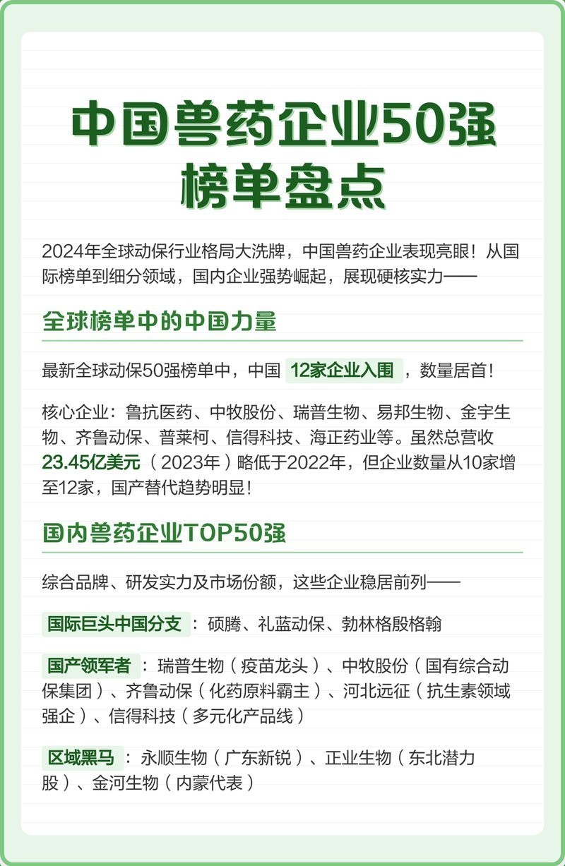 獸藥50強排名一覽表，2018中國獸藥行業50強排名