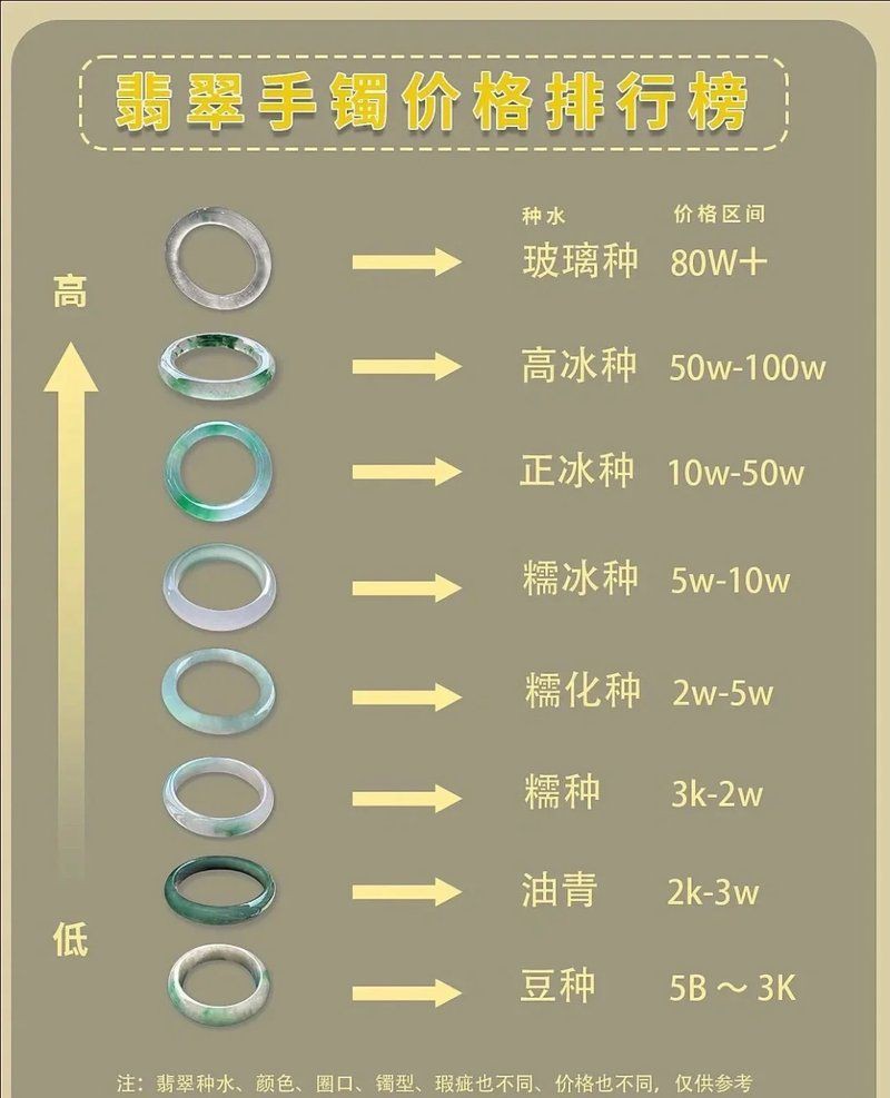 糯冰種手鐲一般多少錢一個，糯冰種翡翠屬于什么檔次 糯冰種手鐲一般多少錢一個，糯冰種翡翠屬于什么檔次 龍魚百科 第13張