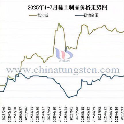 北方稀土目標(biāo)價(jià)2025，北方稀土2025年目標(biāo)價(jià)存在多種預(yù)測(cè)