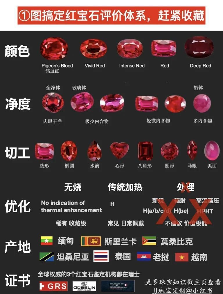 紅寶石分為幾種，紅寶石的肉眼鑒定方法久業(yè)珠寶紅寶石的優(yōu)化處理方法